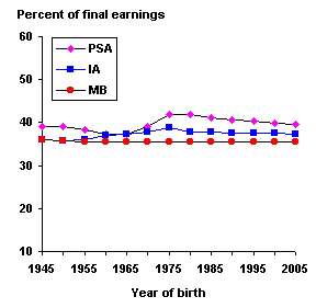 bok graph 1-13