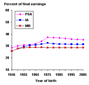 bok graph 1-14