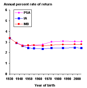 bok graph 1-16