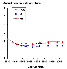 bok graph 1-17