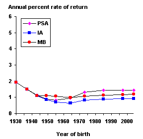 bok graph 1-18