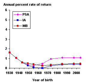 bok graph 1-19