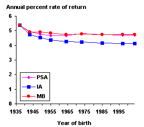 bok graph 1-20