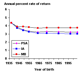 bok graph 1021