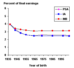 bok graph 1-22