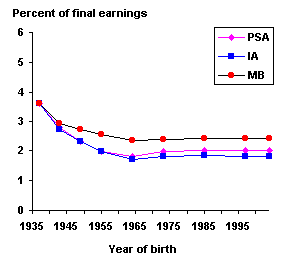 bok graph 1-23