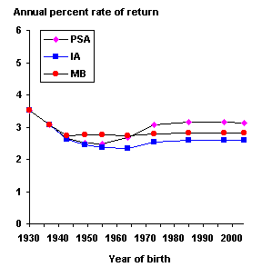 bok graph 1-25