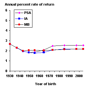 bok graph 1-26