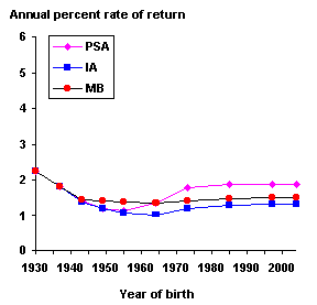 bok graph 1-27