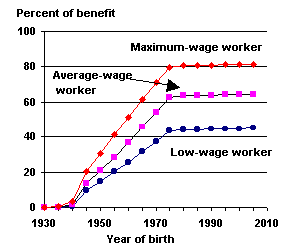 bok graph 1-28