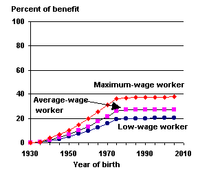 bok graph 1-29