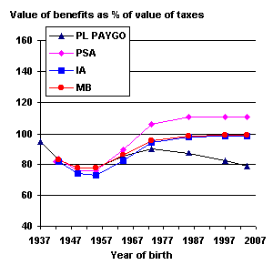bok graph 1-31