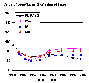 bok graph 1-33