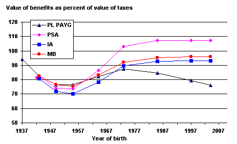 bok graph 1-34