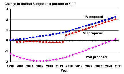 bok graph 1-35