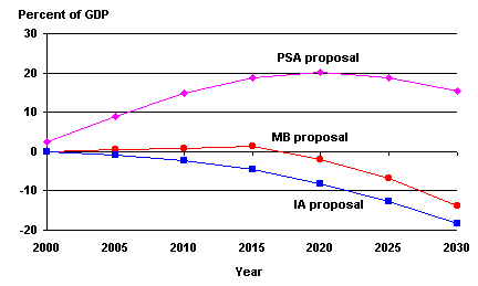 line graph