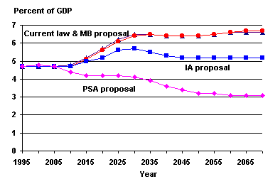 line graph