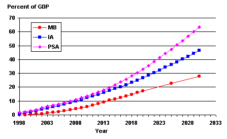 line graph