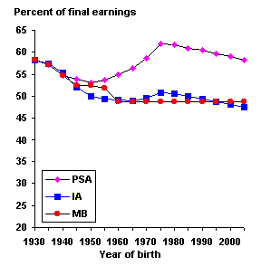 bok graph 1-5