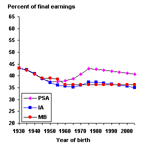 bok graph 1-6