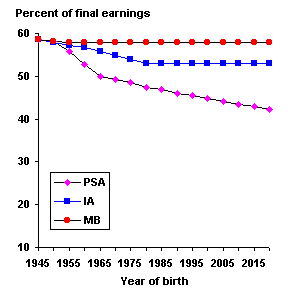 bok graph 1-7