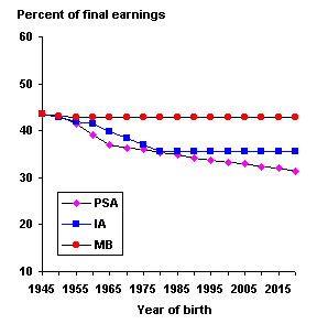 bok graph 1-8
