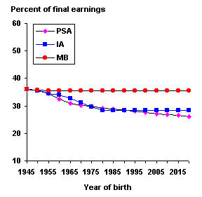 bok graph 1-9