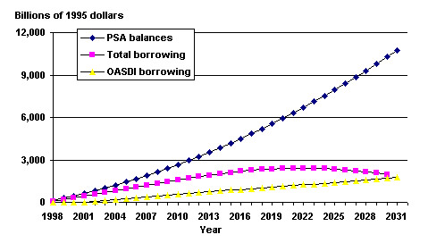 line graph