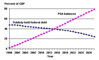 line graph