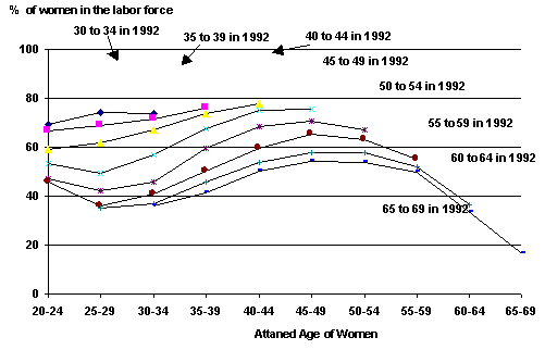 line graph