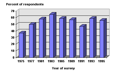 bar graph