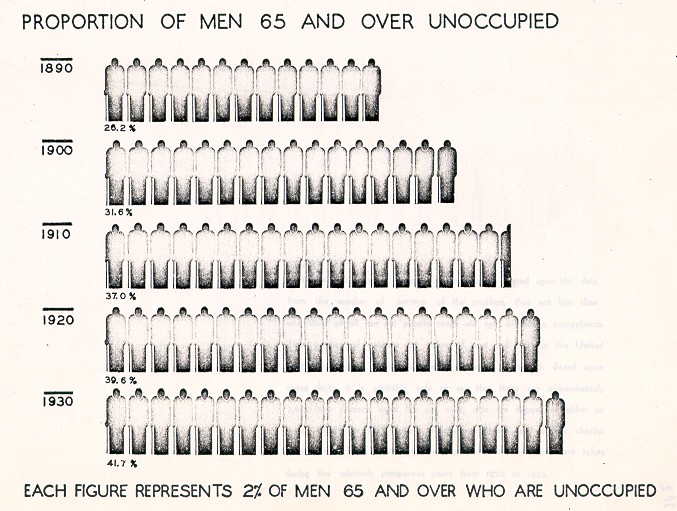 chart 10