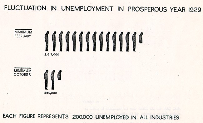 chart 3