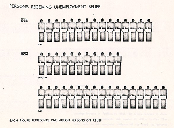 chart 4