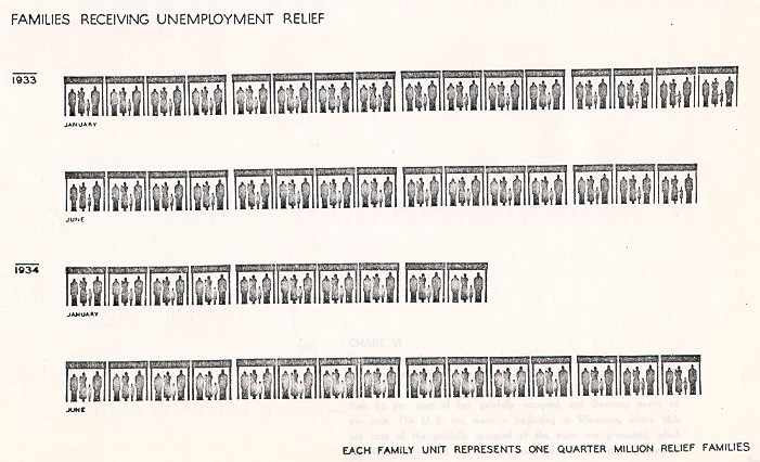 chart 5