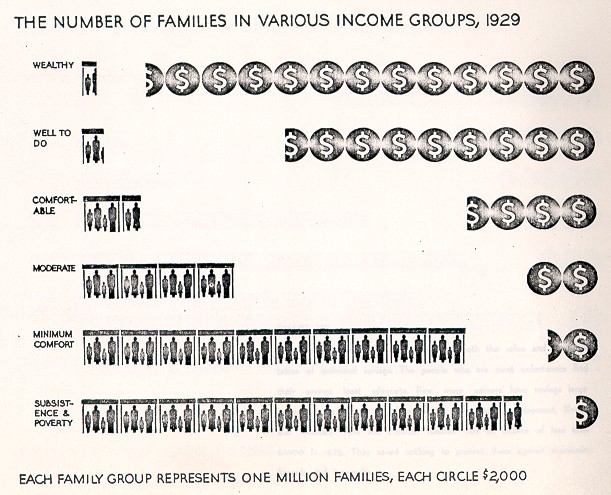 chart 7