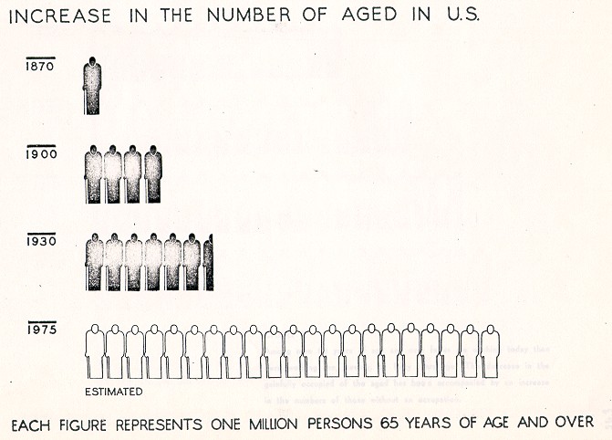 chart 9