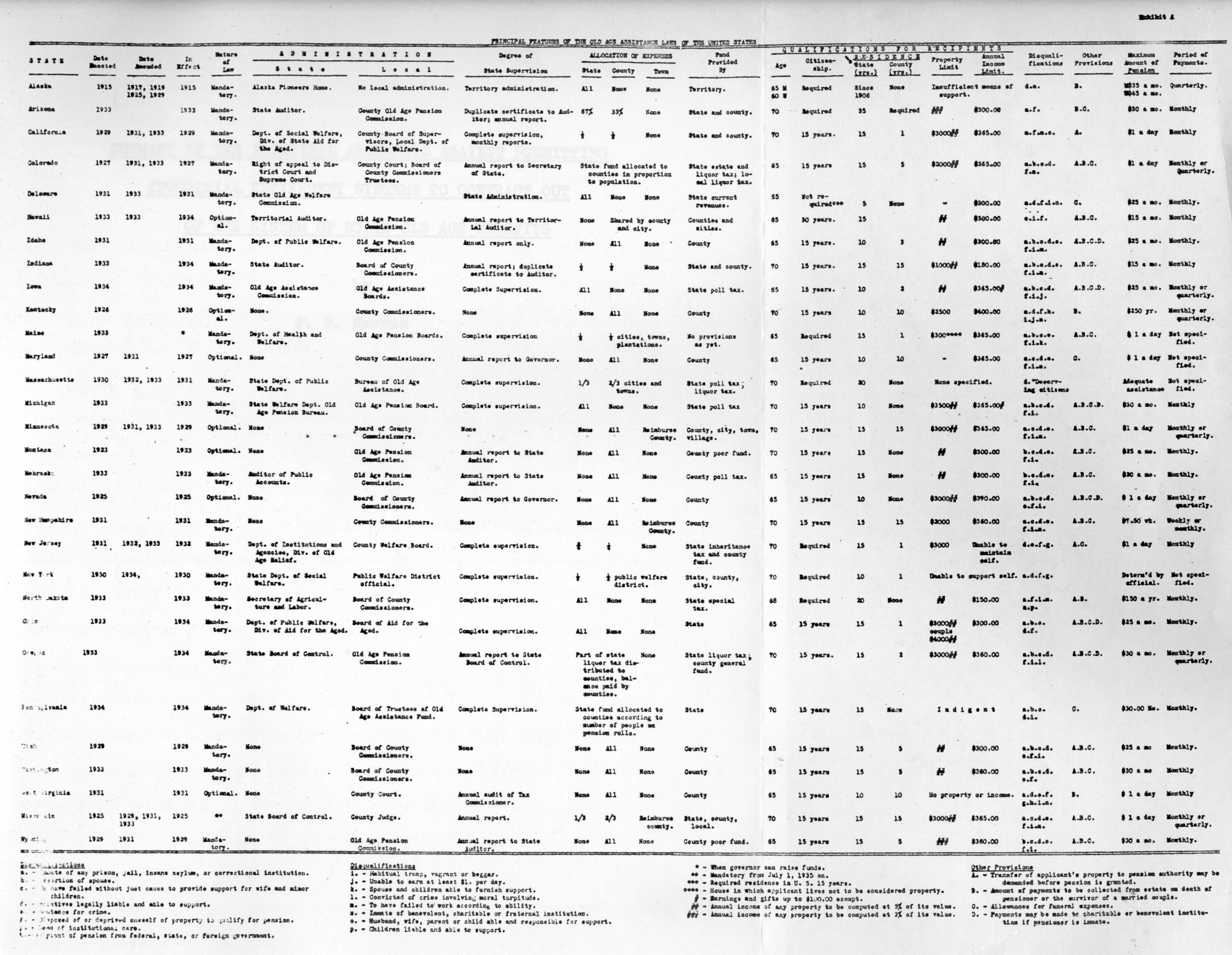 image of Chart A