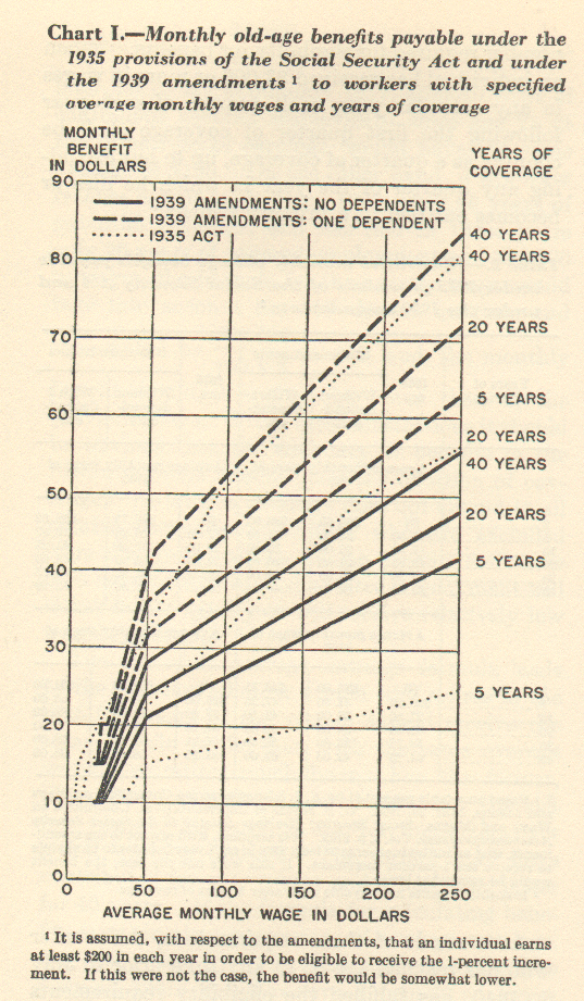 line charts showing increase in benefits