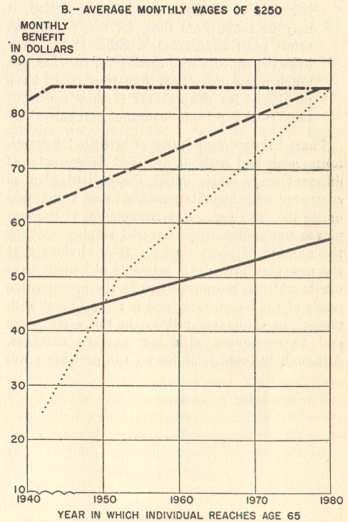 line chart of benefits, part 2