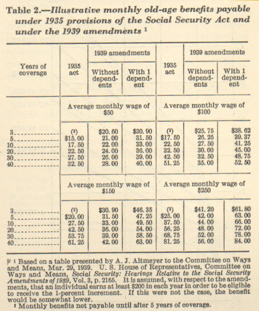 table of data comparing 1935 with 1939 provisions