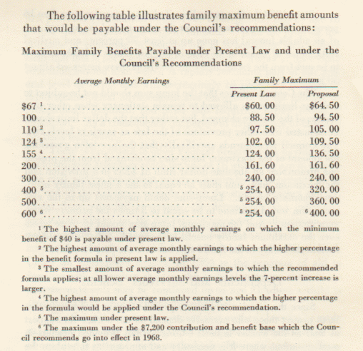 65table3