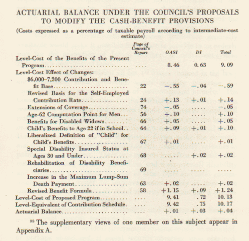 table 4