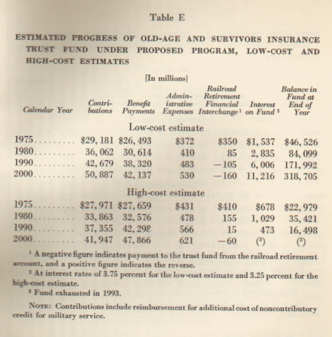 65 table e