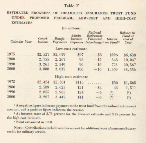 table 65 F