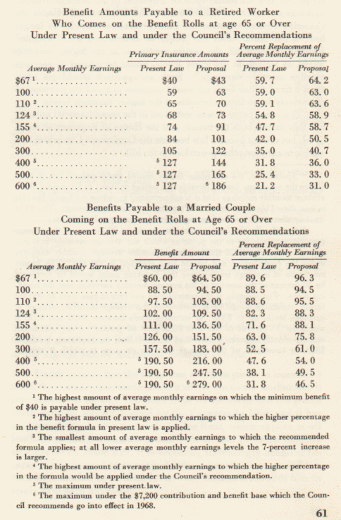 tables from page 61