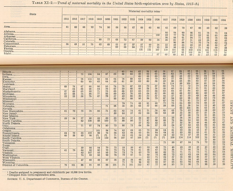 Table 11-2