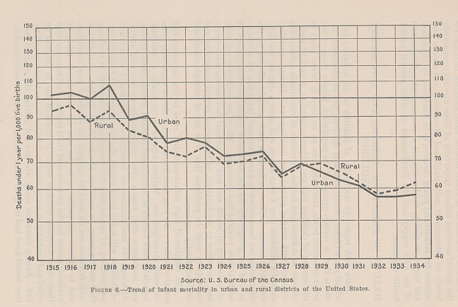 ces figure 6