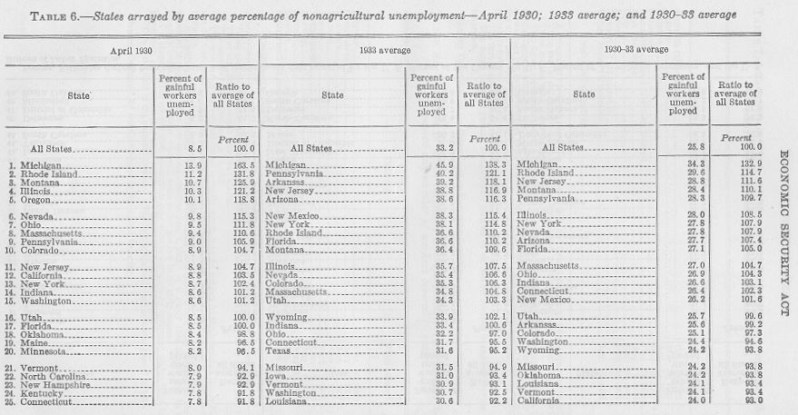 photo of table listing states