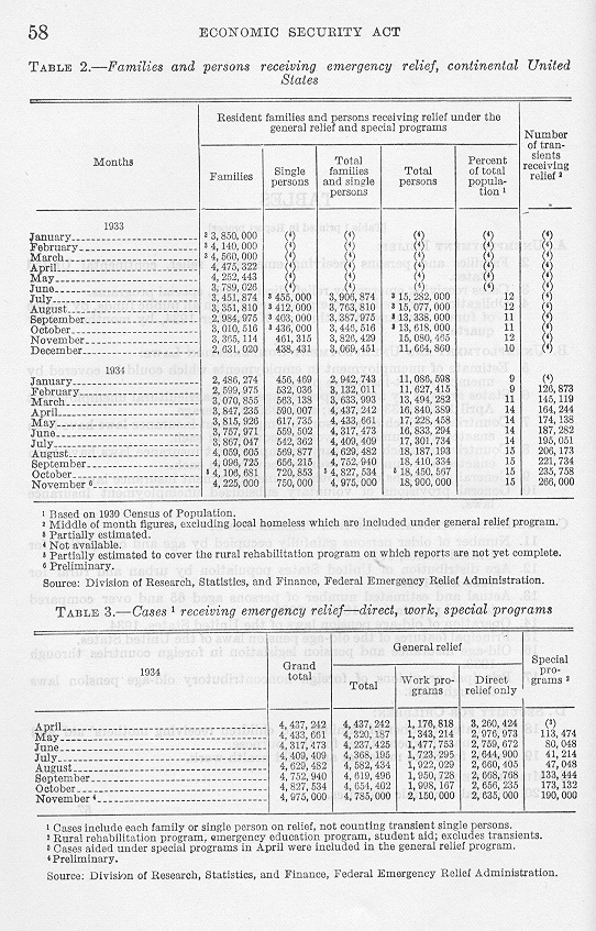 table 2 Chapter 7